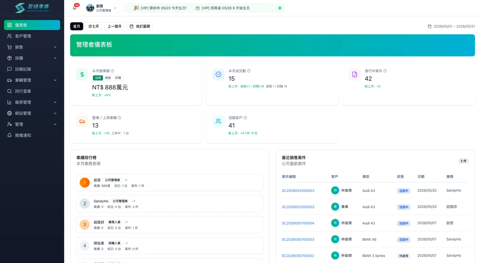 超級車庫CRM系統後台儀表板：管理者總覽、業績與待辦事項